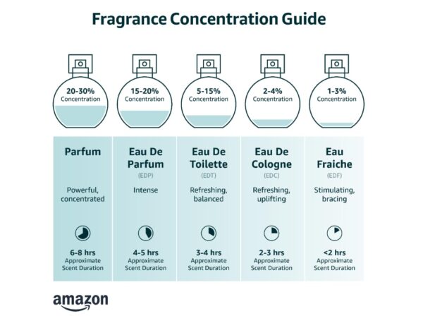 Pure Instinct Roll-On - The Original Pheromone Infused Essential Oil Perfume Cologne - TSA Ready (The Original - Unisex) - Image 2