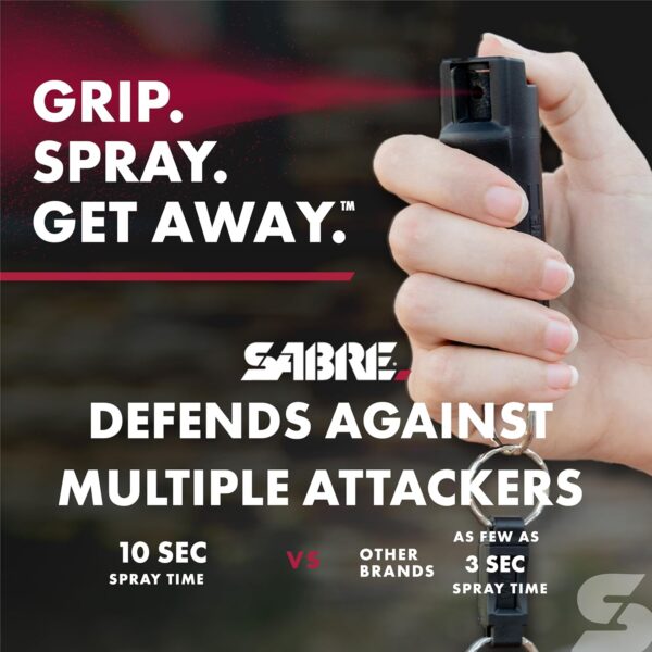 SABRE Pepper Spray, Quick Release Keychain for Easy Carry and Fast Access, Finger Grip for More Accurate and Faster Aim, Maximum Police Strength OC Spray, 0.54 fl oz, Secure and Easy to Use Safety - Image 3