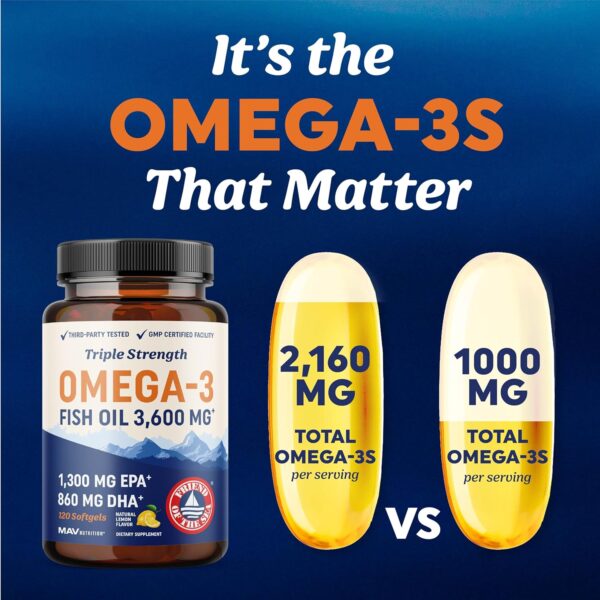 Triple Strength Omega 3 Fish Oil 3600 mg | EPA & DHA | Over 2100mg Omega-3 Fatty Acids | 1300mg EPA + 860mg DHA | Best Essential Fatty Acids | Premium Burpless Fish Oil Omega 3 Supplements (120 Ct) - Image 4